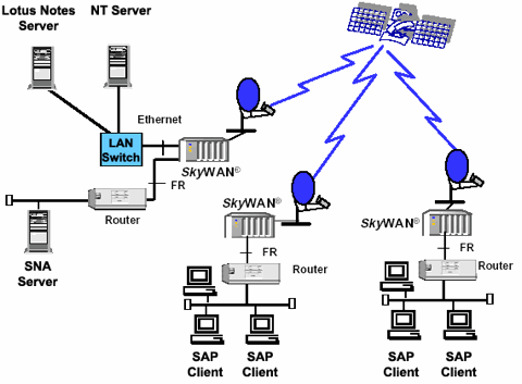 client_server